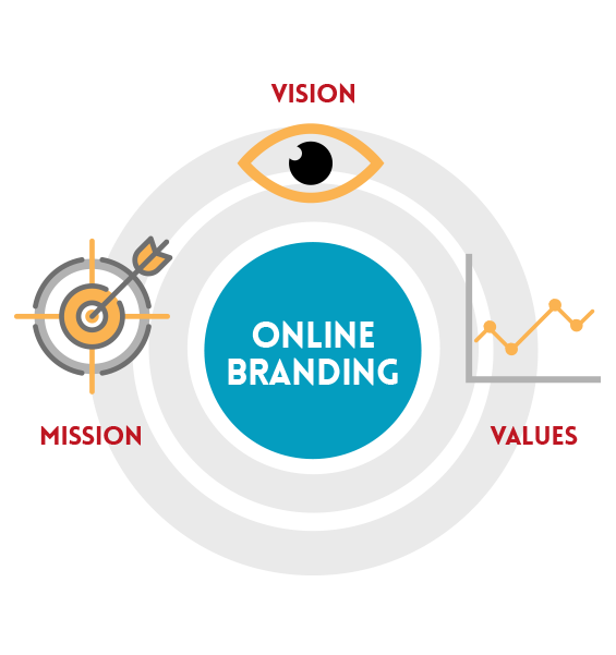 Online Branding Services Provider