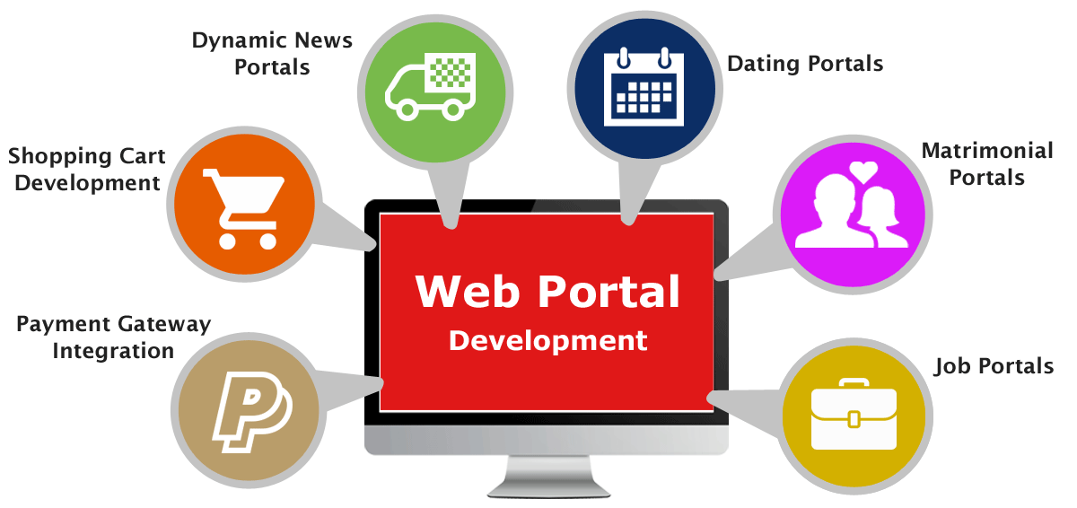 portal development Services